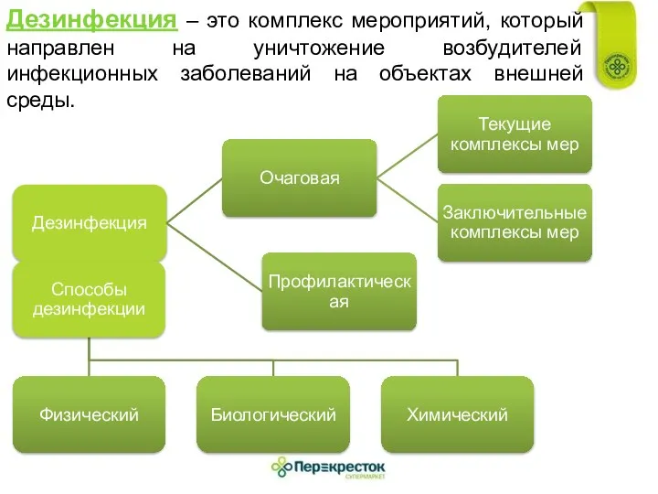 Дезинфекция – это комплекс мероприятий, который направлен на уничтожение возбудителей инфекционных заболеваний на объектах внешней среды.