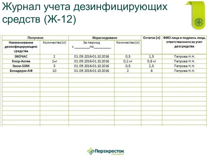 Журнал учета дезинфицирующих средств (Ж-12)