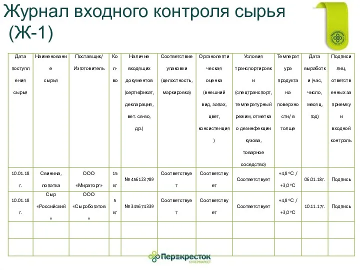 Журнал входного контроля сырья (Ж-1)