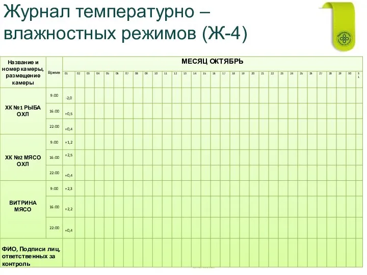 Журнал температурно – влажностных режимов (Ж-4)