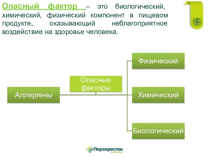 Опасный фактор – это биологический, химический, физический компонент в пищевом продукте,