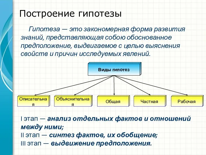 Построение гипотезы Гипотеза — это закономерная форма развития знаний, представляющая собою