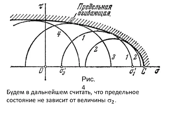 Рис.4