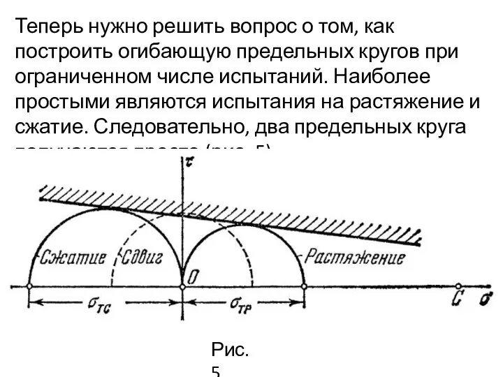 Теперь нужно решить вопрос о том, как построить огибающую предельных кругов