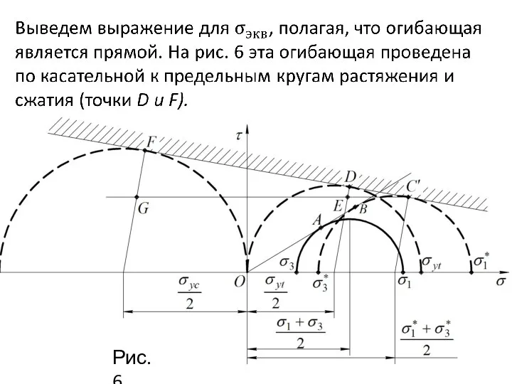 Рис.6