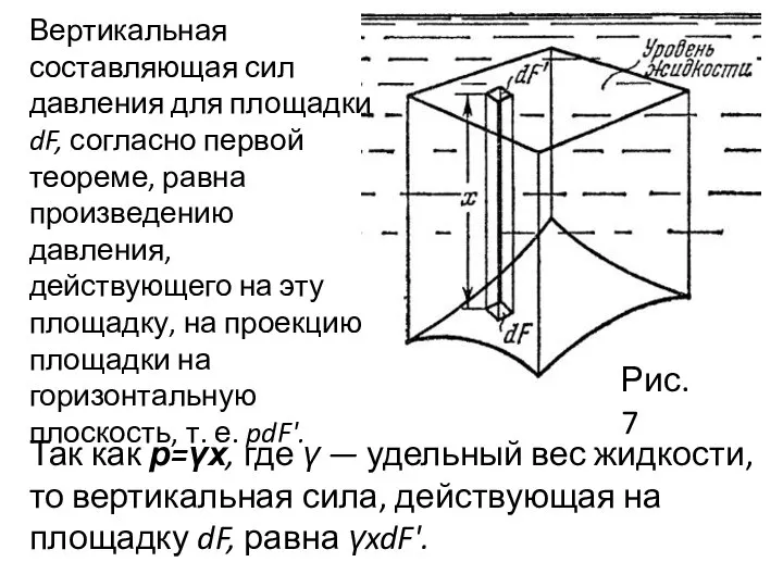 Рис.7 Вертикальная составляющая сил давления для площадки dF, согласно первой теореме,