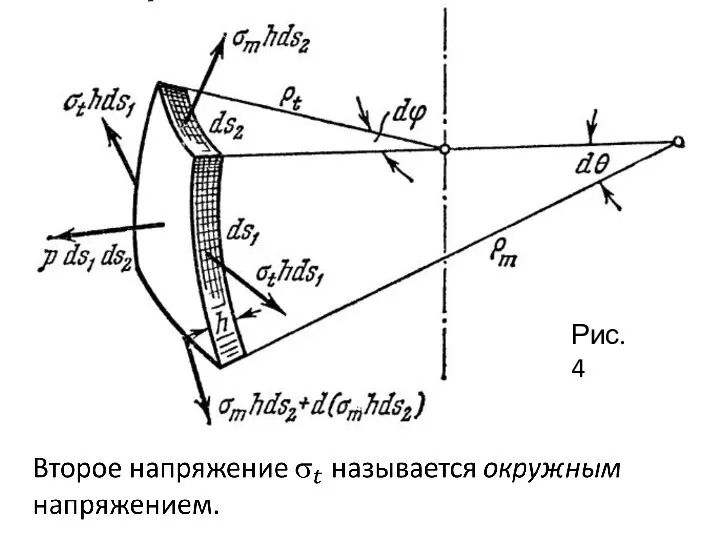 Рис.4