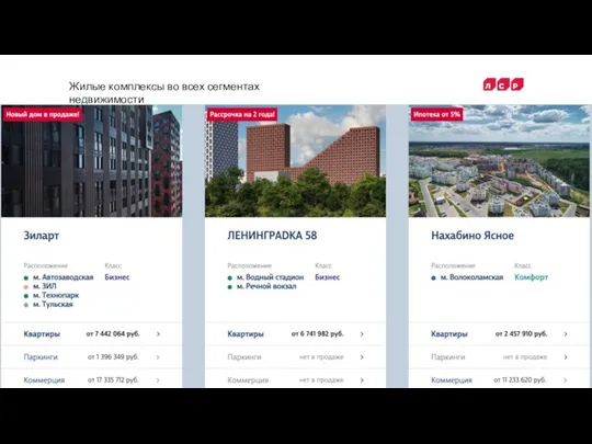 Жилые комплексы во всех сегментах недвижимости