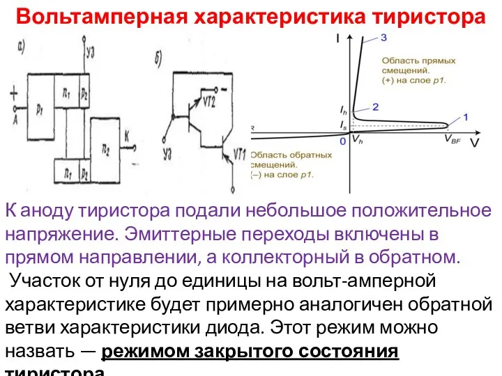 Вольтамперная характеристика тиристора К аноду тиристора подали небольшое положительное напряжение. Эмиттерные