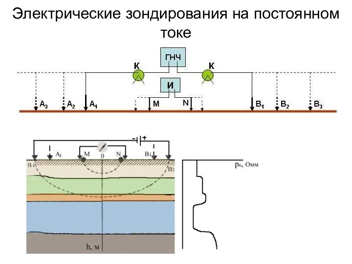 Электрические зондирования на постоянном токе