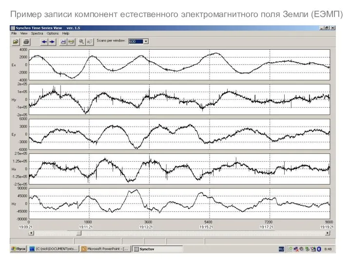 Пример записи компонент естественного электромагнитного поля Земли (ЕЭМП)