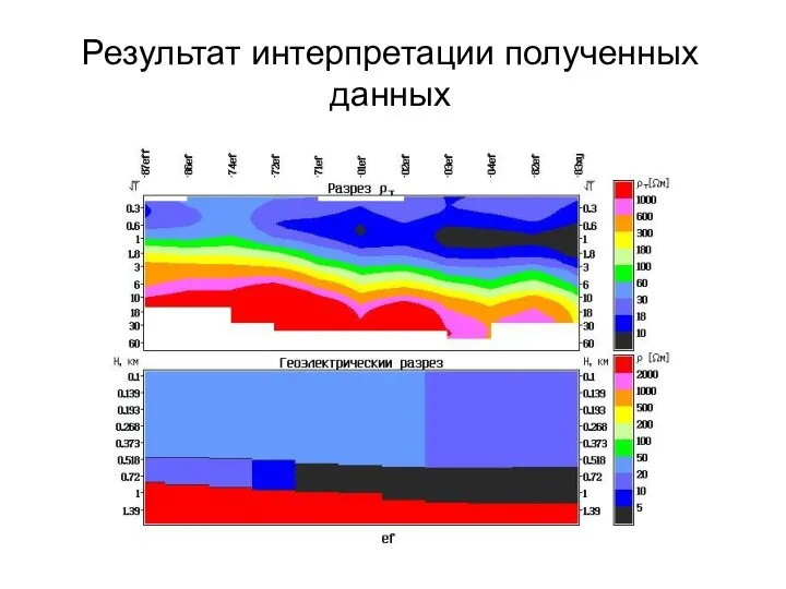 Результат интерпретации полученных данных