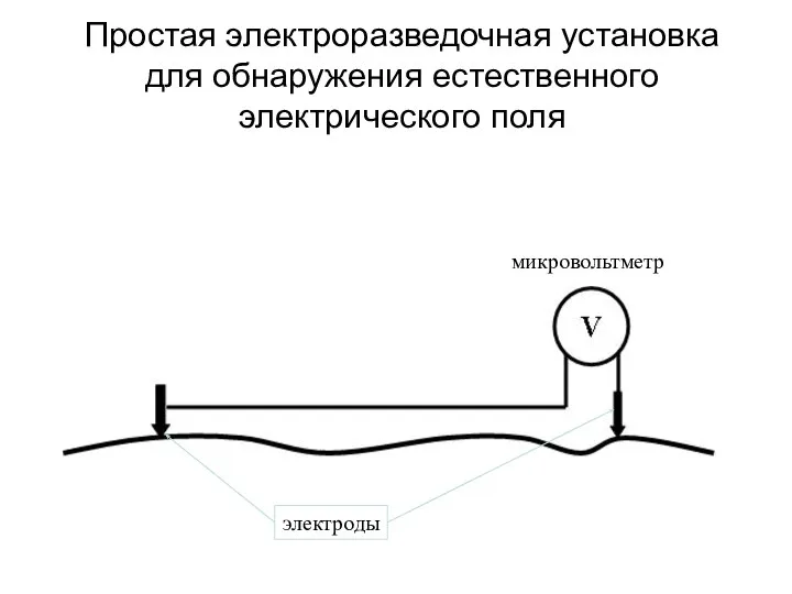 Простая электроразведочная установка для обнаружения естественного электрического поля электроды микровольтметр