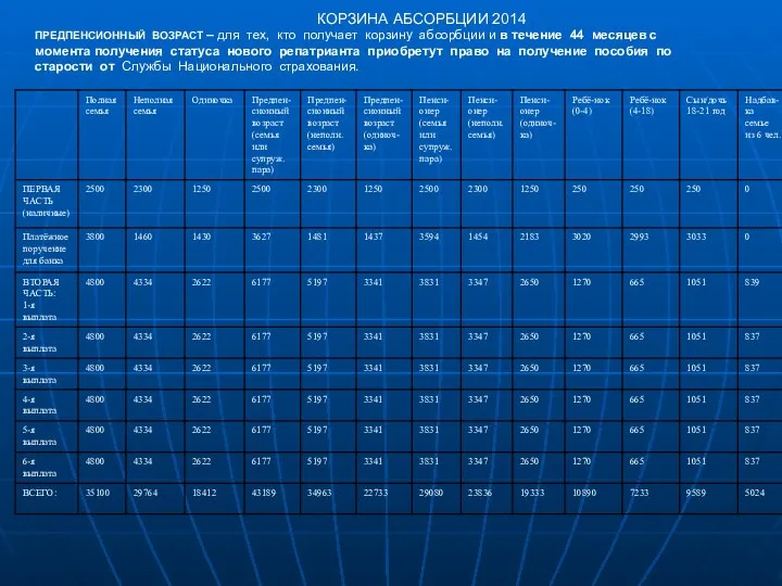 КОРЗИНА АБСОРБЦИИ 2014 ПРЕДПЕНСИОННЫЙ ВОЗРАСТ – для тех, кто получает корзину