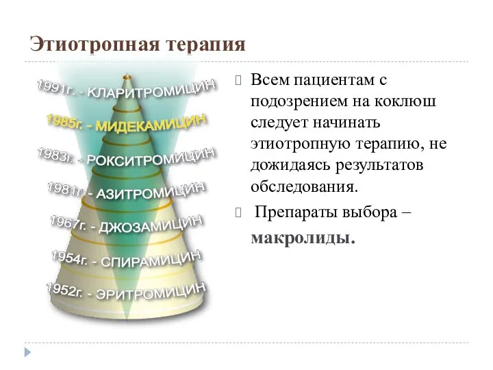 Этиотропная терапия Всем пациентам с подозрением на коклюш следует начинать этиотропную