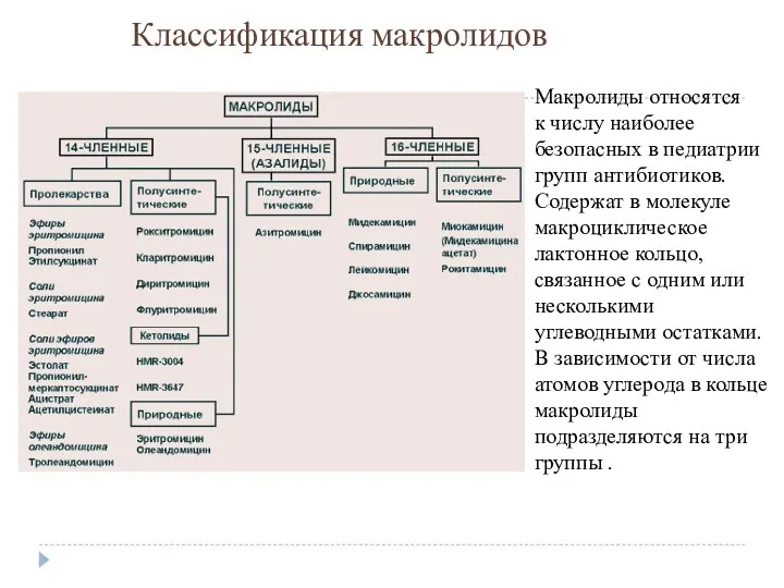 Классификация макролидов Макролиды относятся к числу наиболее безопасных в педиатрии групп