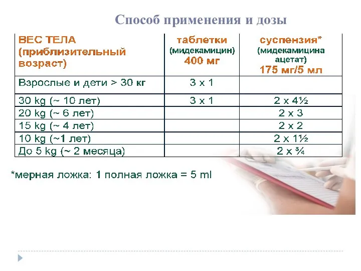 Способ применения и дозы Способ применения и дозы