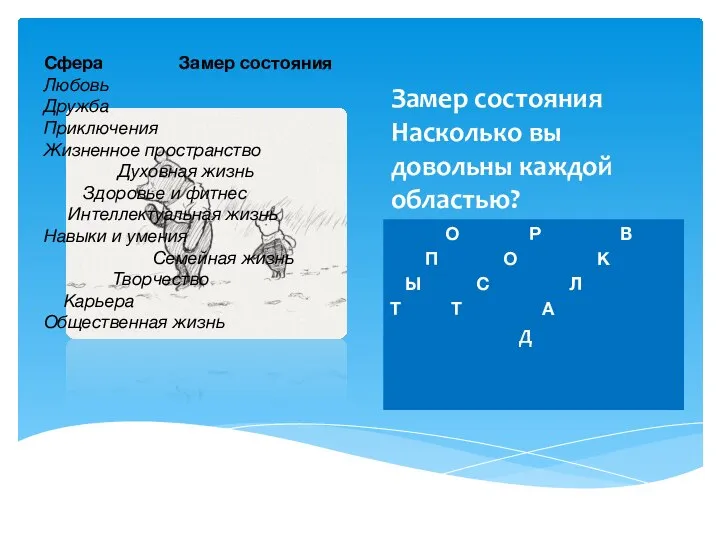 Замер состояния Насколько вы довольны каждой областью? О Р В П