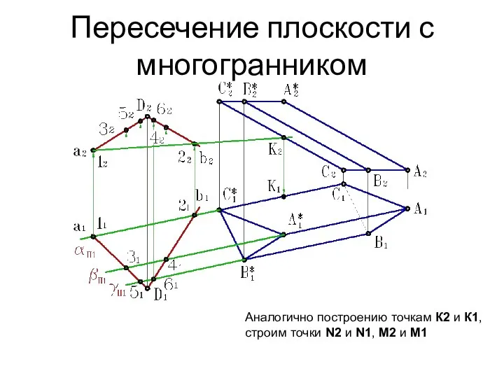 Пересечение плоскости с многогранником Аналогично построению точкам К2 и К1, строим