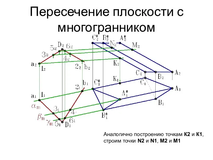 Пересечение плоскости с многогранником Аналогично построению точкам К2 и К1, строим