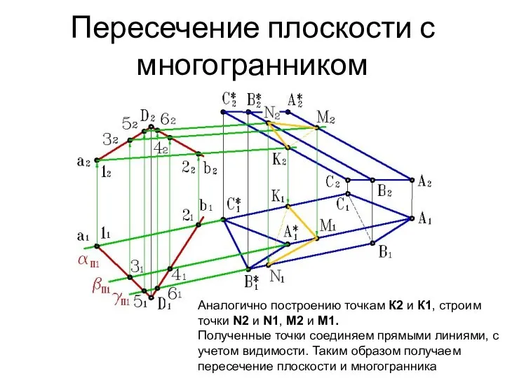 Пересечение плоскости с многогранником Аналогично построению точкам К2 и К1, строим