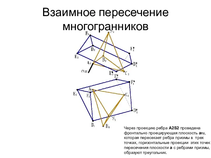 Взаимное пересечение многогранников Через проекцию ребра A2S2 проведена фронтально проецирующая плоскость