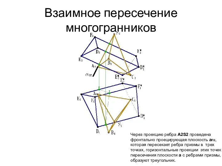 Взаимное пересечение многогранников Через проекцию ребра A2S2 проведена фронтально проецирующая плоскость
