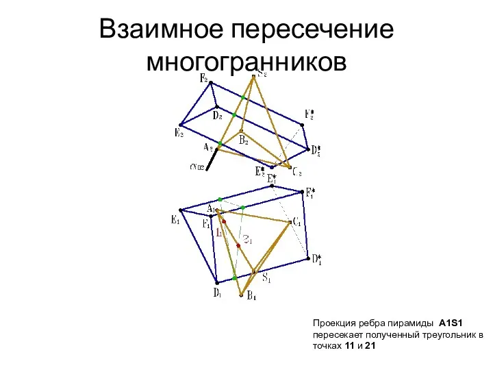Взаимное пересечение многогранников Проекция ребра пирамиды A1S1 пересекает полученный треугольник в точках 11 и 21