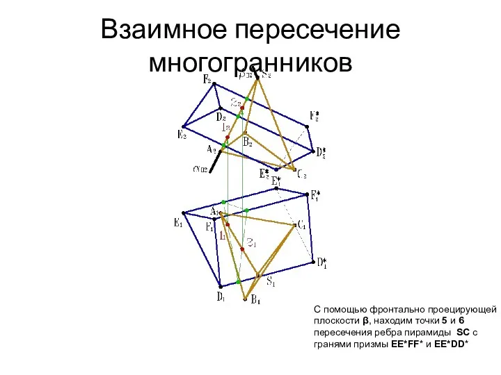 Взаимное пересечение многогранников С помощью фронтально проецирующей плоскости β, находим точки