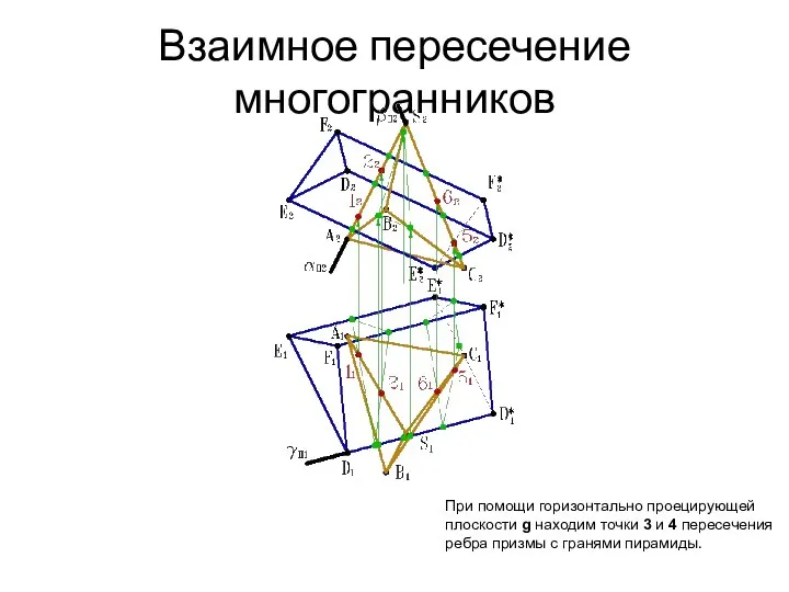 Взаимное пересечение многогранников При помощи горизонтально проецирующей плоскости g находим точки