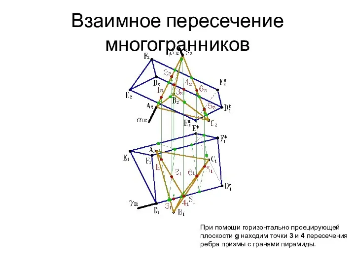 Взаимное пересечение многогранников При помощи горизонтально проецирующей плоскости g находим точки