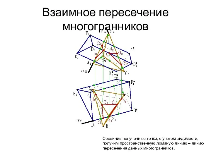 Взаимное пересечение многогранников Соединив полученные точки, с учетом видимости, получим пространственную