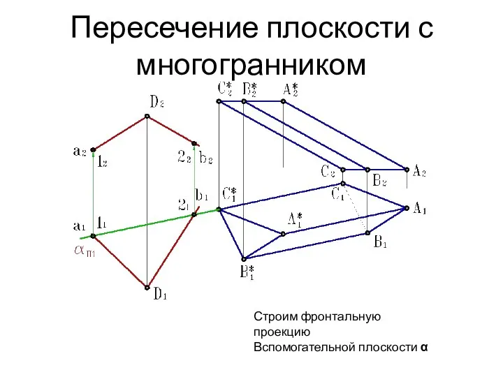 Пересечение плоскости с многогранником Строим фронтальную проекцию Вспомогательной плоскости α