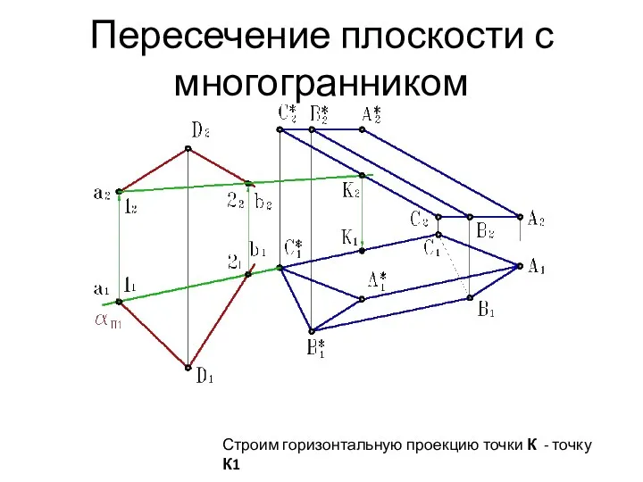 Пересечение плоскости с многогранником Строим горизонтальную проекцию точки К - точку К1