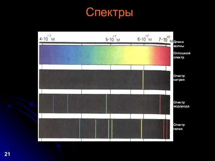 Спектры 21