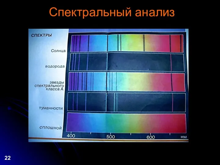 Спектральный анализ 22