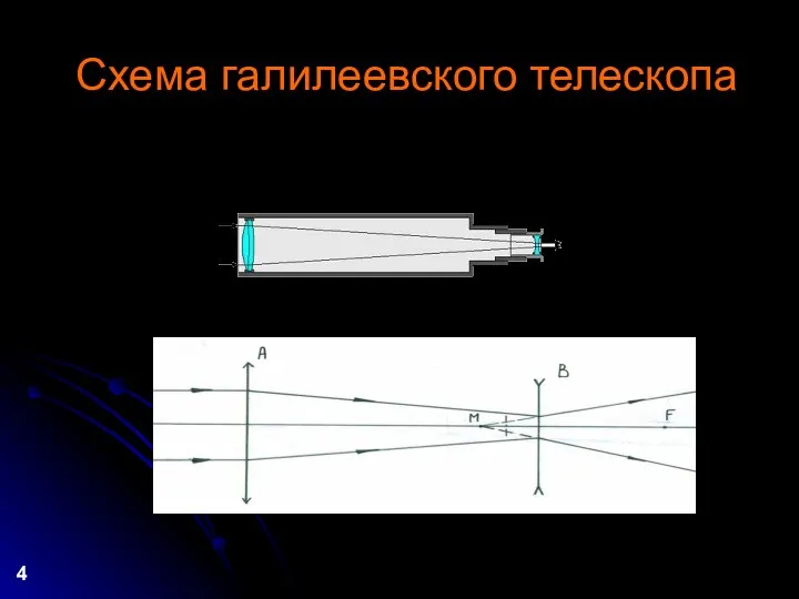 Схема галилеевского телескопа 4