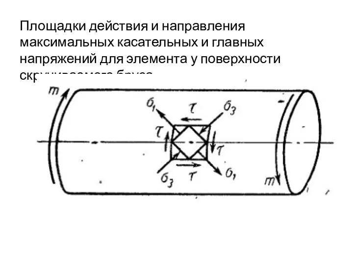 Площадки действия и направления максимальных касательных и главных напряжений для элемента у поверхности скручиваемого бруса