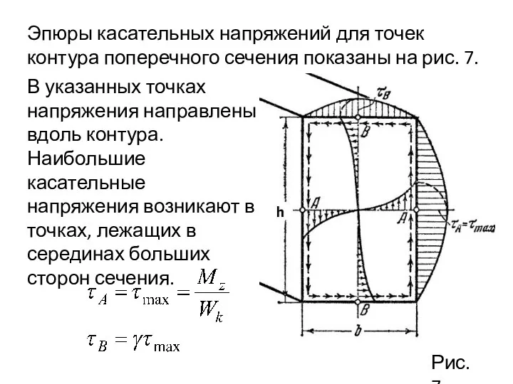 Эпюры касательных напряжений для точек контура поперечного сечения показаны на рис.