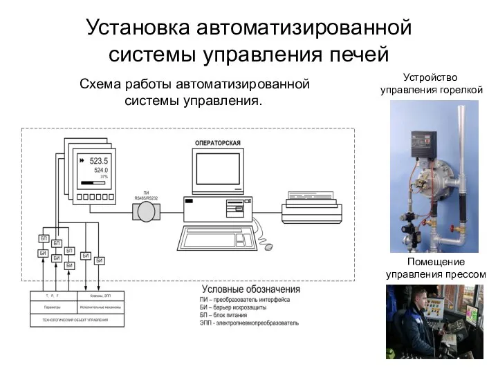 Установка автоматизированной системы управления печей Схема работы автоматизированной системы управления. Помещение управления прессом Устройство управления горелкой