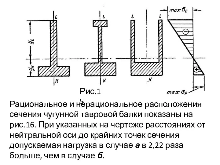 Рис.15 Рациональное и нерациональное расположения сечения чугунной тавровой балки показаны на