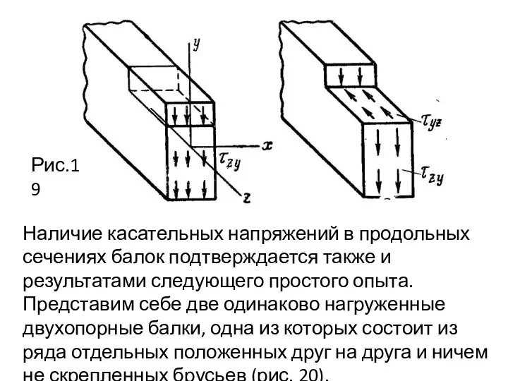 Рис.19 Наличие касательных напряжений в продольных сечениях балок подтверждается также и