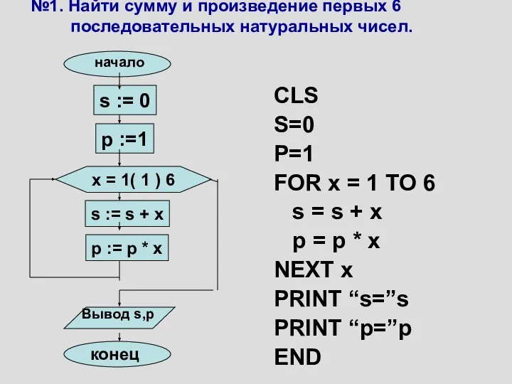 №1. Найти сумму и произведение первых 6 последовательных натуральных чисел. CLS