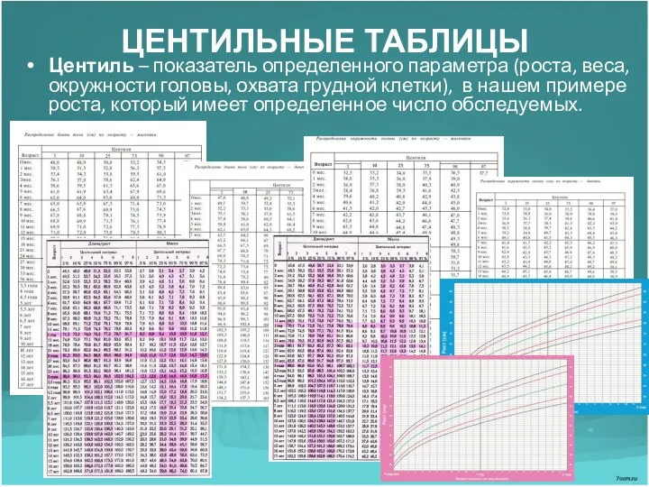 ЦЕНТИЛЬНЫЕ ТАБЛИЦЫ Центиль – показатель определенного параметра (роста, веса, окружности головы,