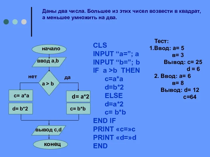 начало ввод a,b a > b d= a*2 вывод c,d конец