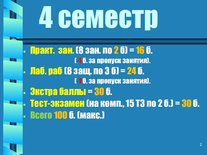 4 семестр Практ. зан. (8 зан. по 2 б) = 16