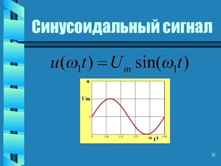 Синусоидальный сигнал