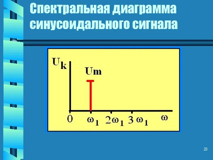 Спектральная диаграмма синусоидального сигнала