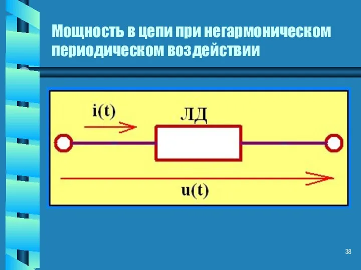 Мощность в цепи при негармоническом периодическом воздействии