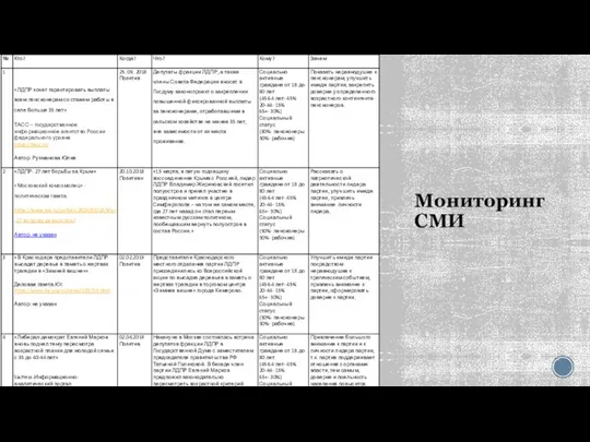 Мониторинг СМИ